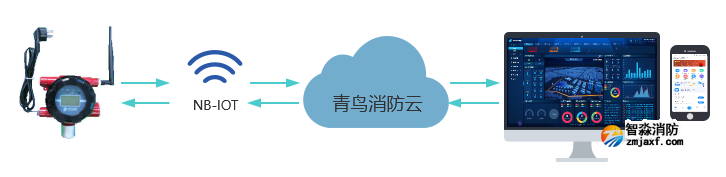 GTYQ-JBF-VS53GN工业及商业用途点型可燃气体探测器联网