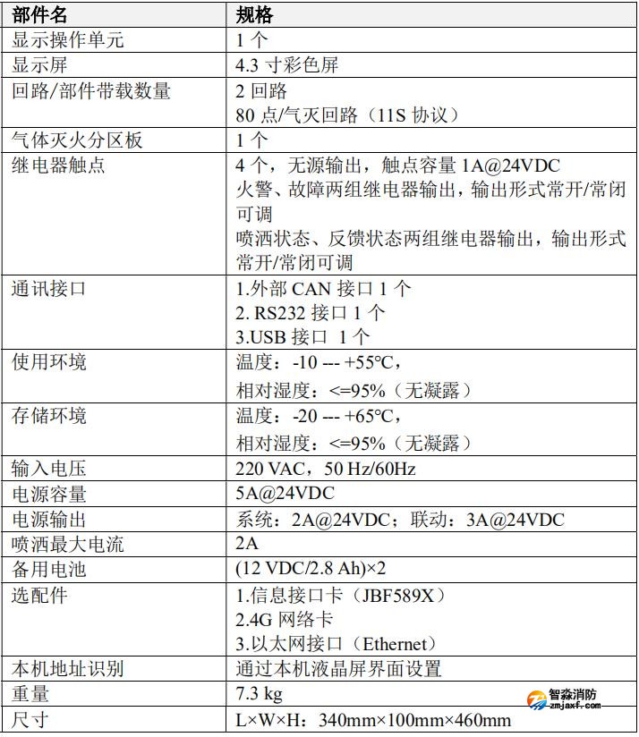 JBF-51S06型气体灭火控制器技术参数