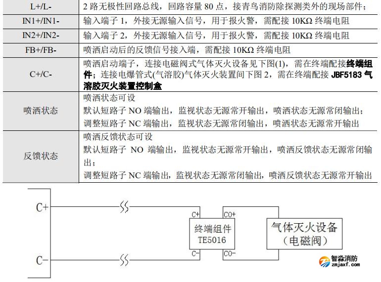 JBF-51S06型气体灭火控制器接线说明