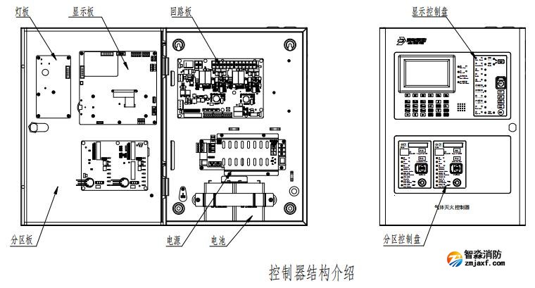 JBF-51S06型气体灭火控制器结构图