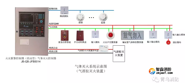 火灾报警控制器（联动型）气体灭火控制器