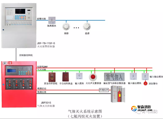 青鸟气体灭火控制器