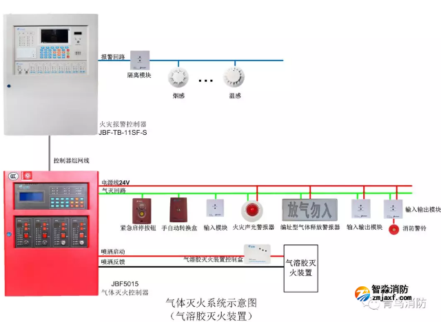 青鸟气体灭火控制器