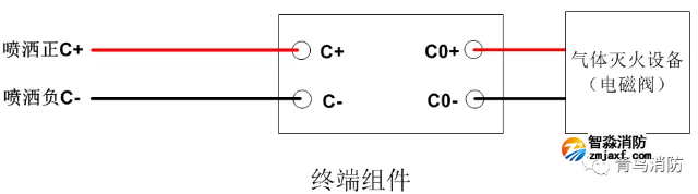 青鸟半岛(中国)气体灭火控制系统终端组件