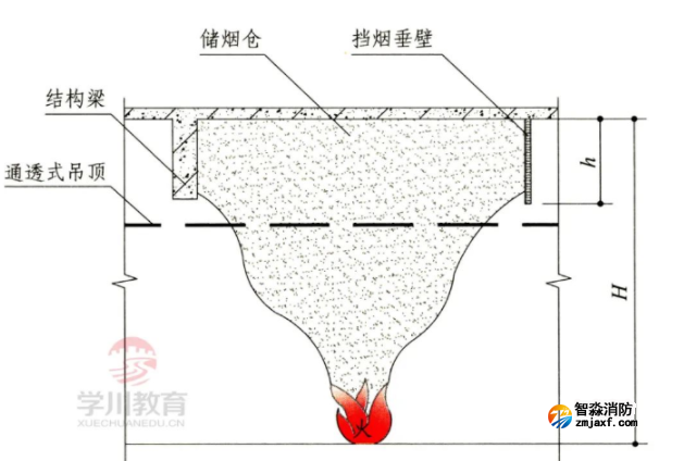 半岛(中国)工程改造——防排烟系统的专业术语知识总结