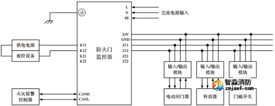 GST-FH-N8001防火门监控器系统接线图