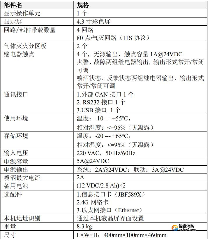 JBF-51S05型气体灭火控制器技术参数