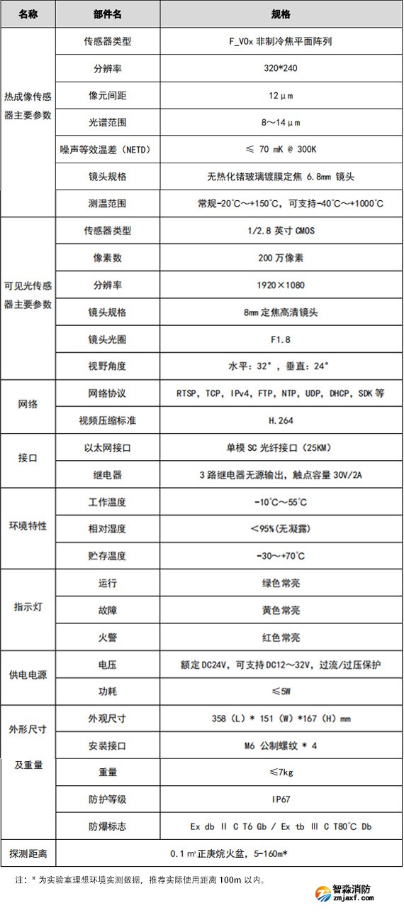 VFD/SFH-JBF-DG08-Ex 图像型火灾探测器