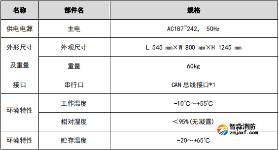 VFD/SFH-JBF-DG08-Ex 图像型火灾探测器