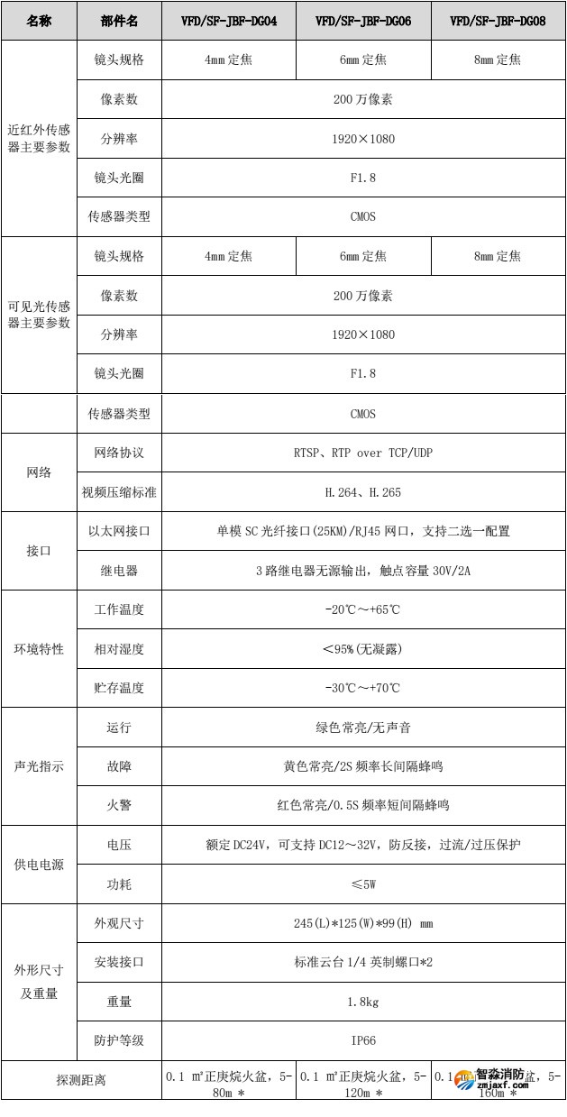 VFD/SF-JBF-DG08图像型火灾探测器