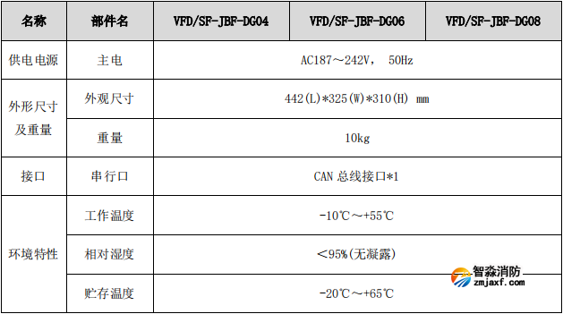 VFD/SF-JBF-DG04图像型火灾探测器