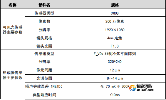 VFD/SFH-JBF-DG04图像型火灾探测器