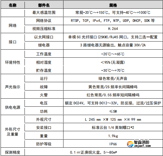 VFD/SFH-JBF-DG04图像型火灾探测器