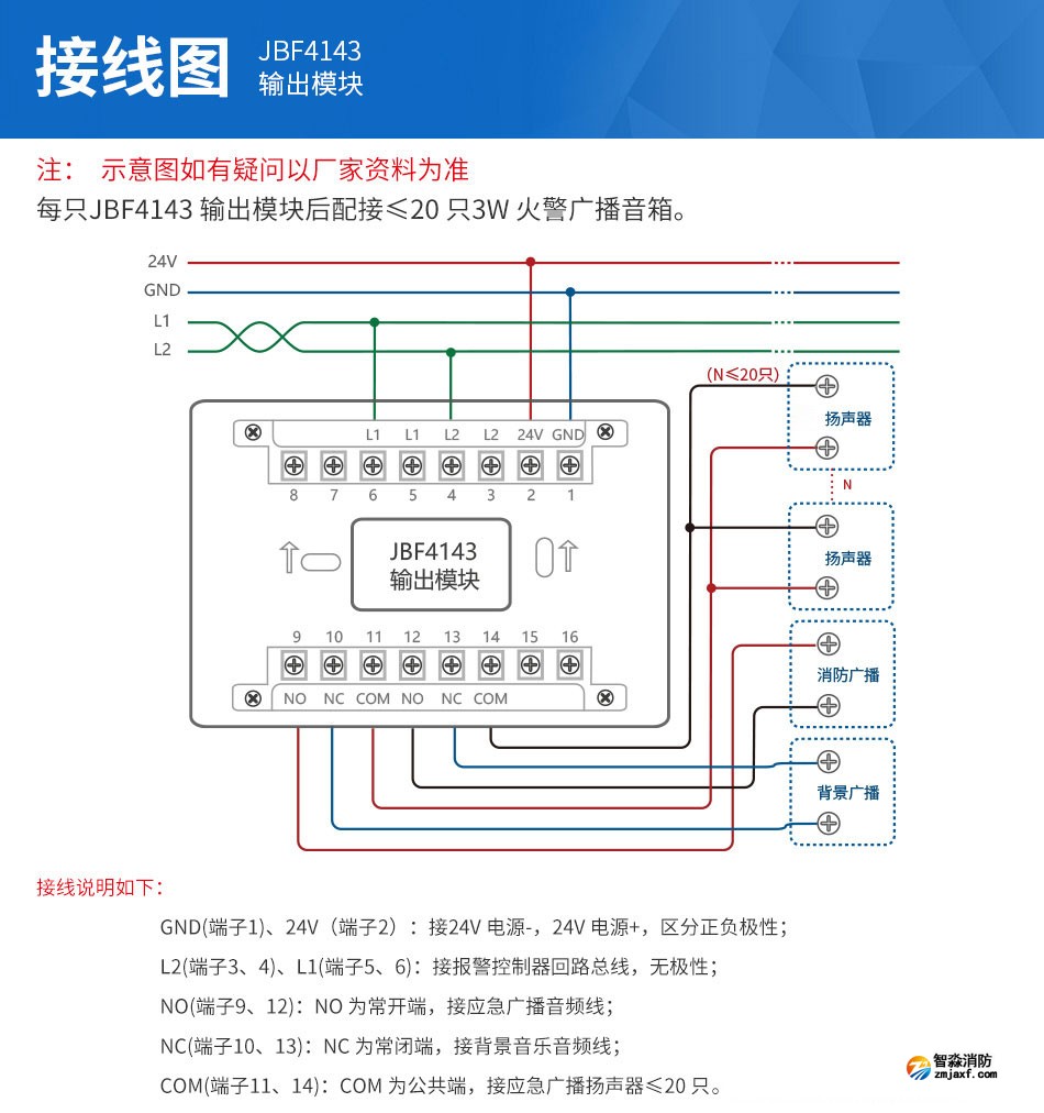 JBF4143输出模块安装接线