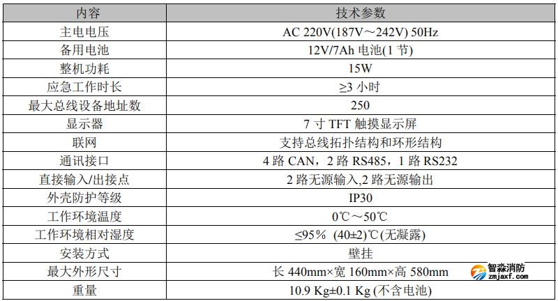 LD-C-201应急照明控制器技术参数