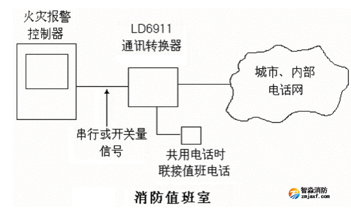 连接示意图