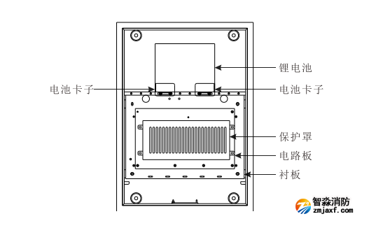 LD-C-232 应急照明控制器