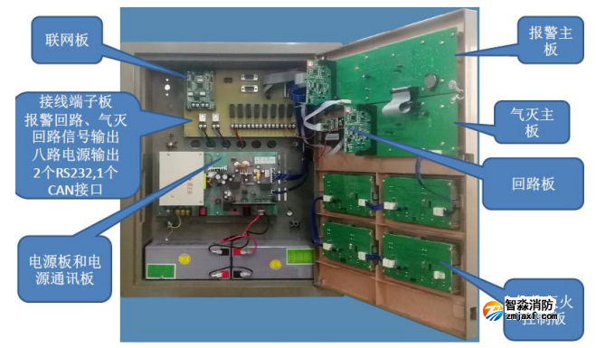 HJ-9705BA气体灭火控制器内部结构图