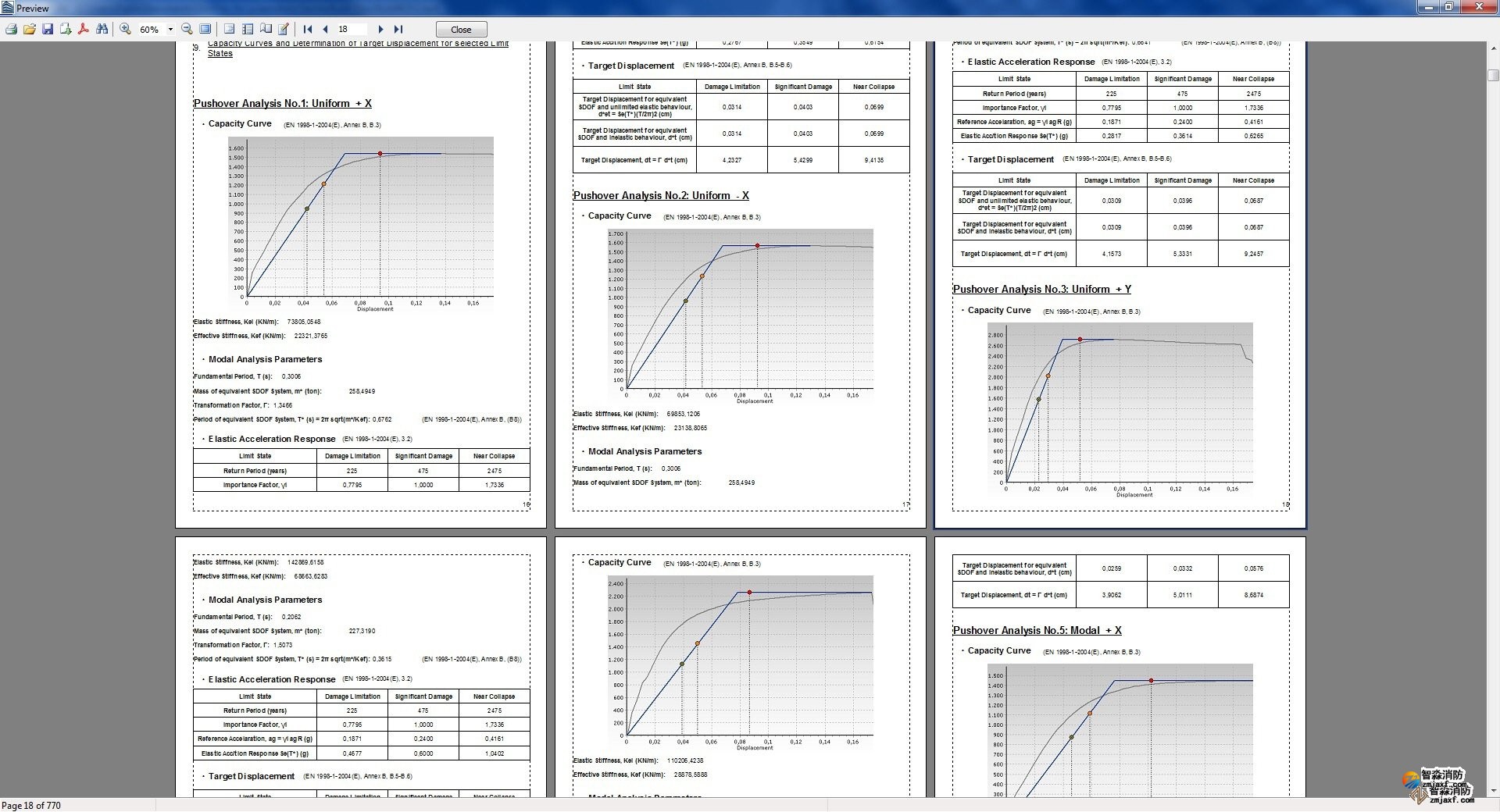 Visualizza ingrandimento