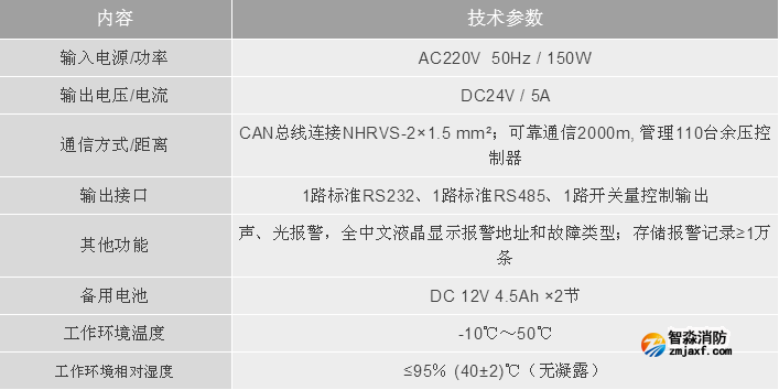 利达半岛(中国)LD-YK300余压监控器技术参数