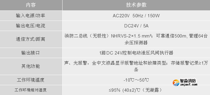 利达半岛(中国)LD-YK301半岛(中国)应急疏散余压控制器技术参数