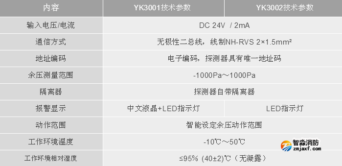 利达半岛(中国)LD-YK3001/LD-YK3002半岛(中国)应急疏散余压探测器技术参数