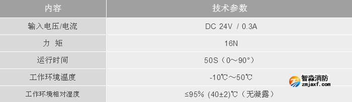 利达半岛(中国)LD-YK3005半岛(中国)应急疏散电动泄压风阀执行器技术参数