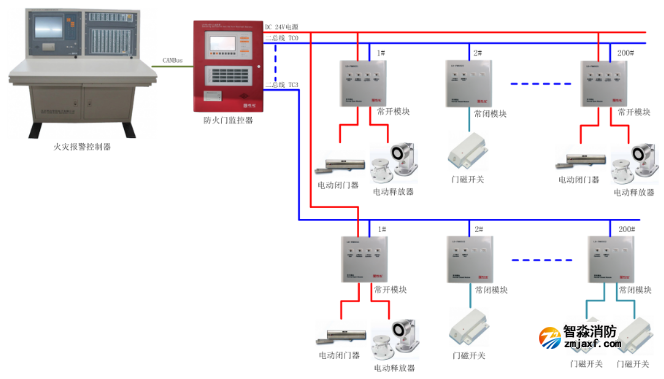 利达防火门监控系统图