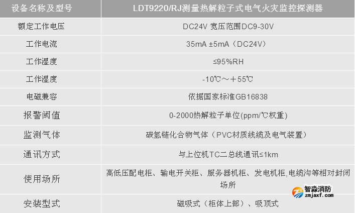 利达测量热解粒子式电气火灾监控探测器技术参数