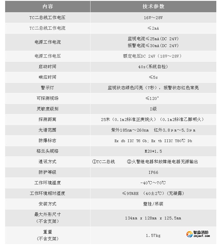 利达集团推出全新点型紫外火焰探测器/红外火焰探测器技术参数