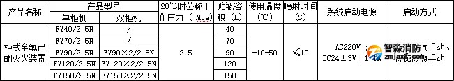 利达柜式全氟己酮灭火装置产品型号参数