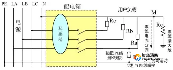 互感器用户侧零线重复接地