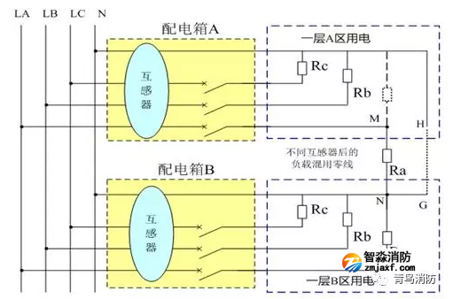 零线跨区混用