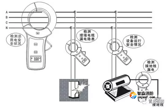 漏电报警检查方法