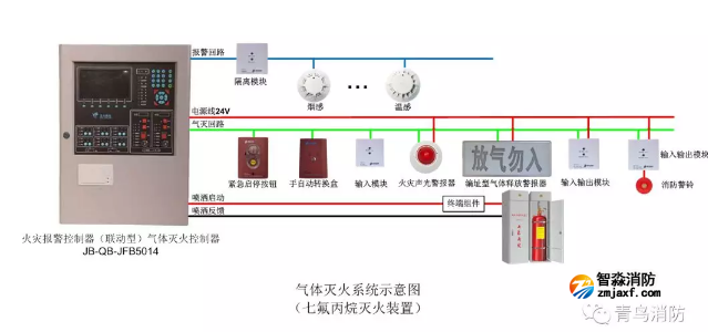 火灾报警控制器（联动型）气体灭火控制器接线