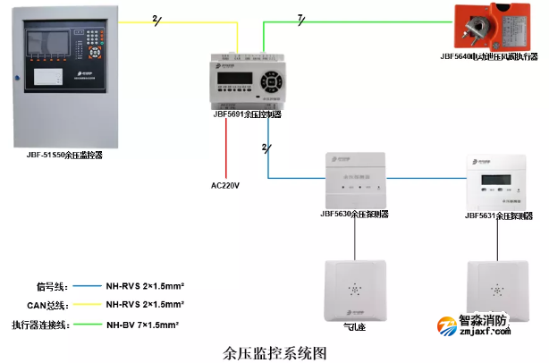 青鸟半岛(中国)余压监控系统图