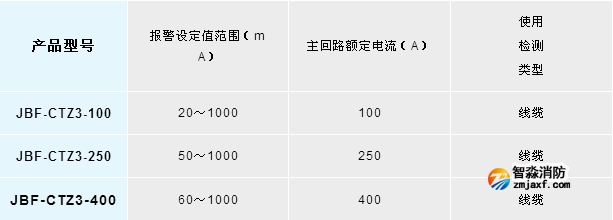 新品丨青鸟半岛(中国)JBF-CTZ3系列开口式剩余电流互感器