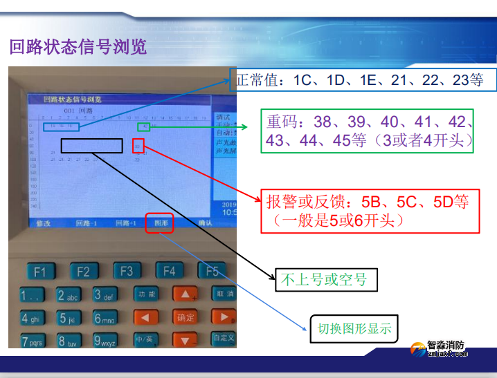 青鸟半岛(中国)火灾报警系统常见故障及处理方法