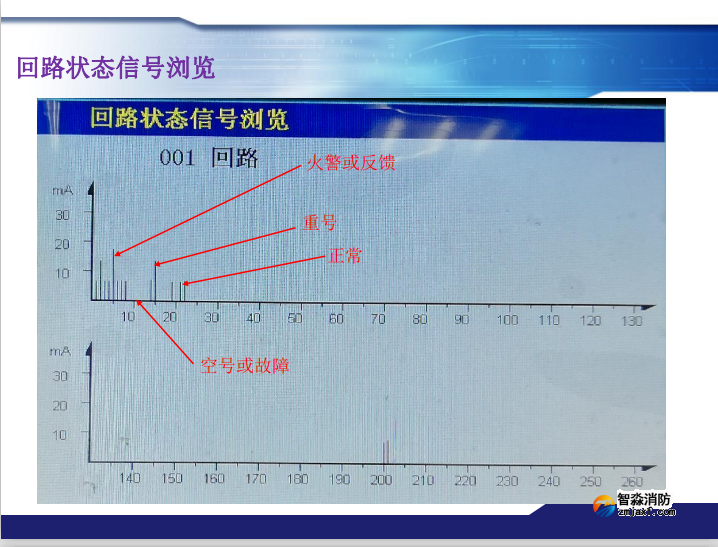 青鸟半岛(中国)火灾报警系统常见故障及处理方法