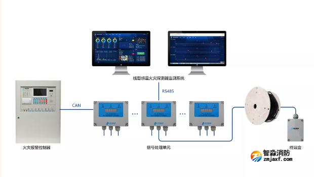 青鸟半岛(中国)JTW-LD-JBF4310缆式线型感温火灾探测器系统组成