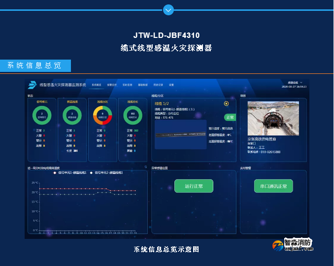 JTW-LD-JBF4310缆式线型感温火灾探测器监测系统功能和界面展示
