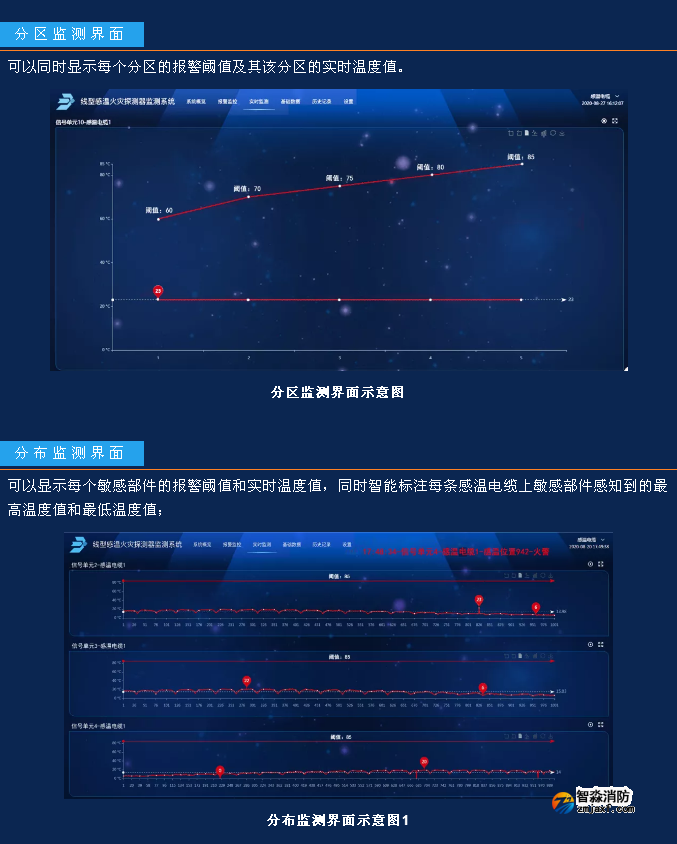 JTW-LD-JBF4310缆式线型感温火灾探测器监测系统功能和界面展示