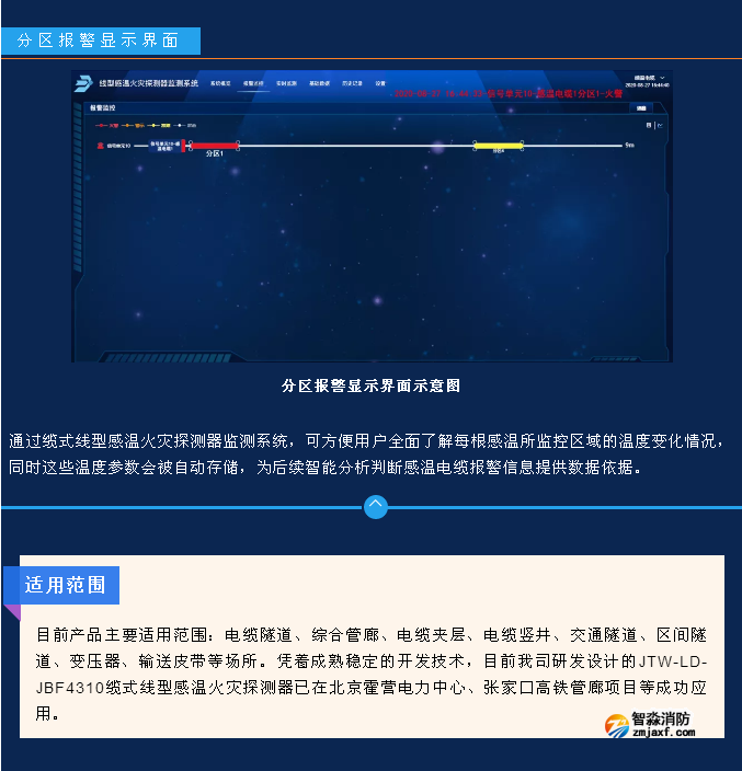 JTW-LD-JBF4310缆式线型感温火灾探测器监测系统功能和界面展示