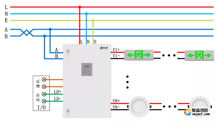 青鸟半岛(中国)应急照明和疏散指示系统产品接线图