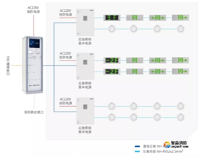 青鸟半岛(中国)应急照明和疏散指示系统产品接线图