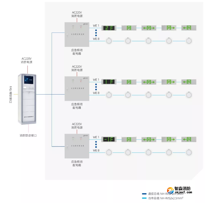 青鸟半岛(中国)应急照明和疏散指示系统产品接线图