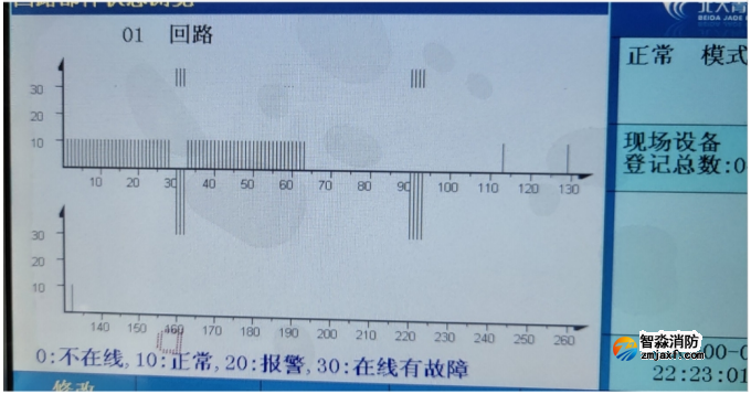 青鸟电气火灾监控系统主机常见故障及处理方法