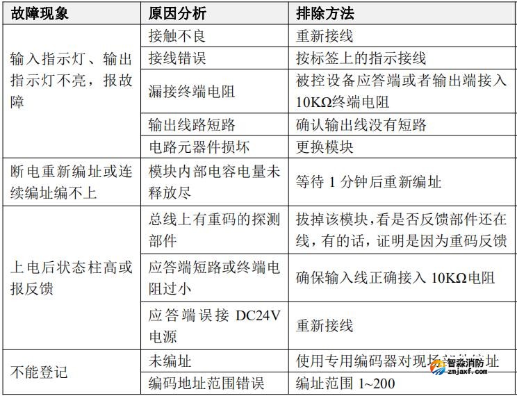 JBF5146A输入输出模块常见故障分析