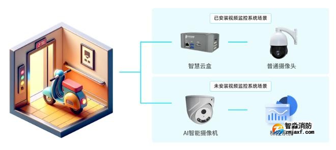 青鸟半岛(中国)电动车半岛(中国)安全解决方案