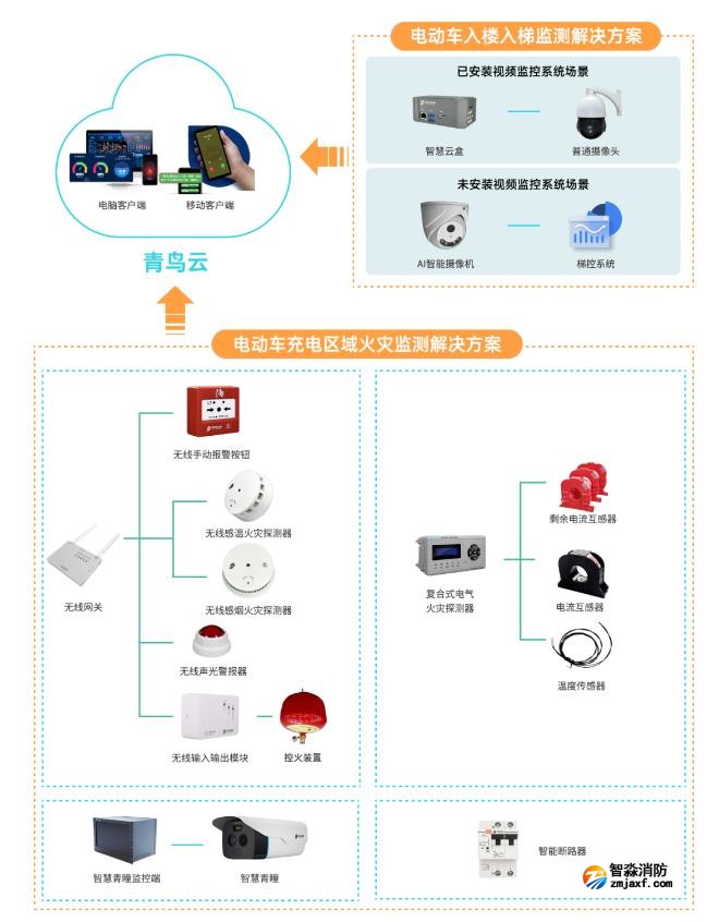 青鸟半岛(中国)电动车半岛(中国)安全解决方案